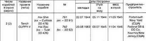 Боевые корабли мира на рубеже XX XXI веков. Часть I. Подводные лодки - _353.jpg