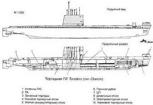 Боевые корабли мира на рубеже XX XXI веков. Часть I. Подводные лодки - _149.jpg