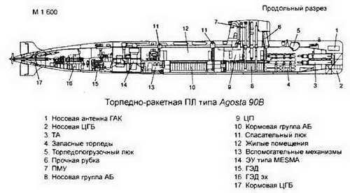 Боевые корабли мира на рубеже XX XXI веков. Часть I. Подводные лодки - _313.jpg