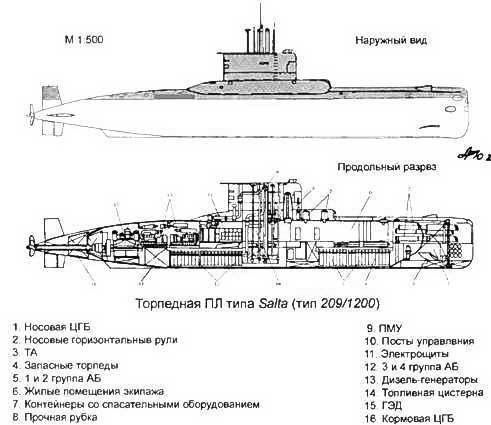 Боевые корабли мира на рубеже XX XXI веков. Часть I. Подводные лодки - _139.jpg