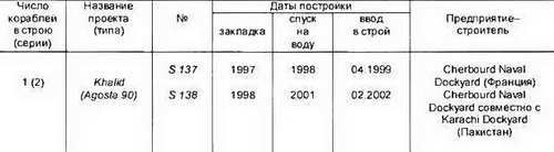 Боевые корабли мира на рубеже XX XXI веков. Часть I. Подводные лодки - _315.jpg