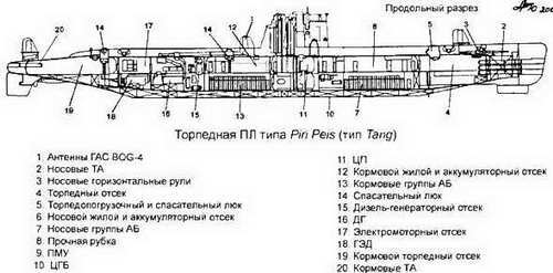 Боевые корабли мира на рубеже XX XXI веков. Часть I. Подводные лодки - _367.jpg