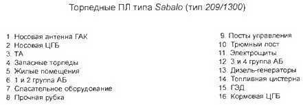 Боевые корабли мира на рубеже XX XXI веков. Часть I. Подводные лодки - _156.jpg