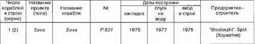 Боевые корабли мира на рубеже XX XXI веков. Часть I. Подводные лодки - _410.jpg