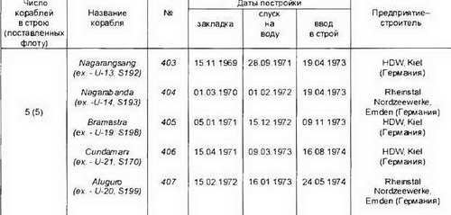 Боевые корабли мира на рубеже XX XXI веков. Часть I. Подводные лодки - _215.jpg