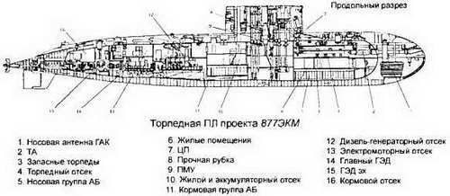 Боевые корабли мира на рубеже XX XXI веков. Часть I. Подводные лодки - _267.jpg