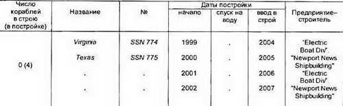 Боевые корабли мира на рубеже XX XXI веков. Часть I. Подводные лодки - _76.jpg
