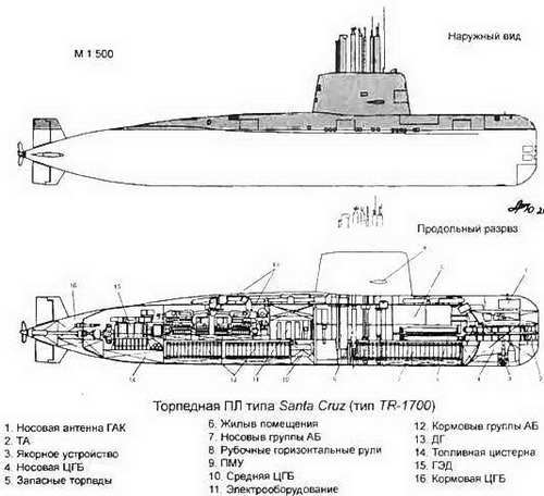 Боевые корабли мира на рубеже XX XXI веков. Часть I. Подводные лодки - _136.jpg