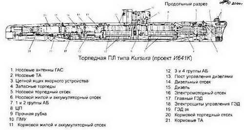 Боевые корабли мира на рубеже XX XXI веков. Часть I. Подводные лодки - _210.jpg