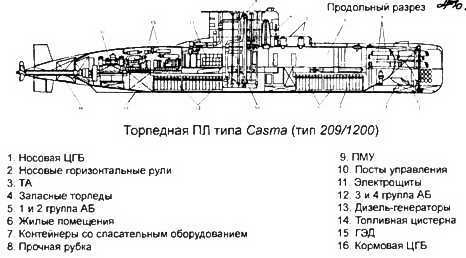 Боевые корабли мира на рубеже XX XXI веков. Часть I. Подводные лодки - _328.jpg