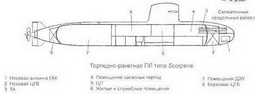 Боевые корабли мира на рубеже XX XXI веков. Часть I. Подводные лодки - _382.jpg