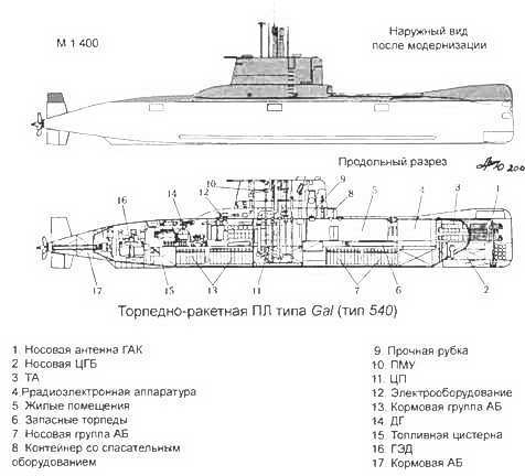 Боевые корабли мира на рубеже XX XXI веков. Часть I. Подводные лодки - _408.jpg