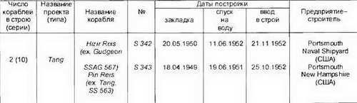 Боевые корабли мира на рубеже XX XXI веков. Часть I. Подводные лодки - _365.jpg