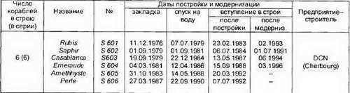 Боевые корабли мира на рубеже XX XXI веков. Часть I. Подводные лодки - _101.jpg