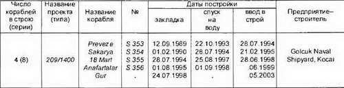 Боевые корабли мира на рубеже XX XXI веков. Часть I. Подводные лодки - _361.jpg