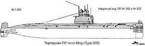 Боевые корабли мира на рубеже XX XXI веков. Часть I. Подводные лодки - _270.jpg