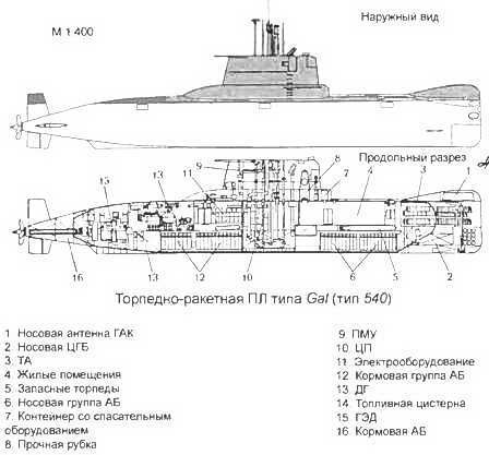 Боевые корабли мира на рубеже XX XXI веков. Часть I. Подводные лодки - _407.jpg