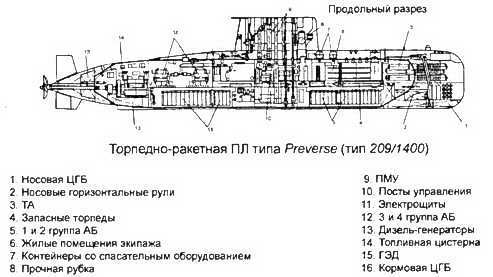 Боевые корабли мира на рубеже XX XXI веков. Часть I. Подводные лодки - _363.jpg