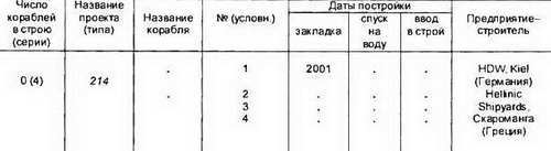 Боевые корабли мира на рубеже XX XXI веков. Часть I. Подводные лодки - _174.jpg