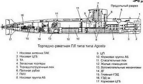 Боевые корабли мира на рубеже XX XXI веков. Часть I. Подводные лодки - _378.jpg