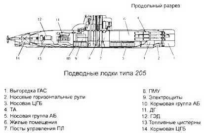 Боевые корабли мира на рубеже XX XXI веков. Часть I. Подводные лодки - _172.jpg