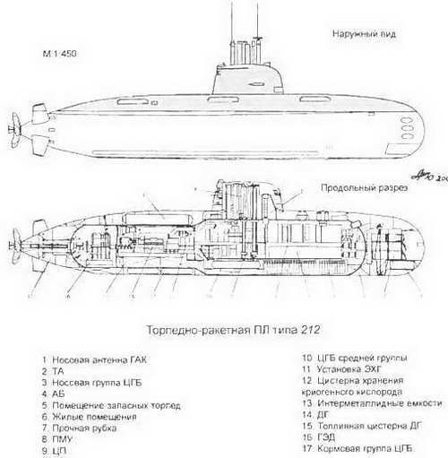 Боевые корабли мира на рубеже XX XXI веков. Часть I. Подводные лодки - _159.jpg