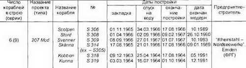 Боевые корабли мира на рубеже XX XXI веков. Часть I. Подводные лодки - _309.jpg
