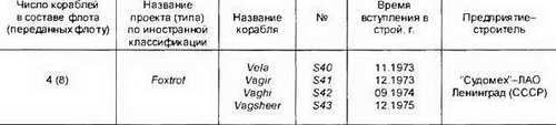 Боевые корабли мира на рубеже XX XXI веков. Часть I. Подводные лодки - _208.jpg