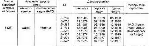 Боевые корабли мира на рубеже XX XXI веков. Часть I. Подводные лодки - _69.jpg