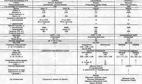 Боевые корабли мира на рубеже XX - XXI веков. Часть III. Фрегаты (Справочник) - _438.jpg