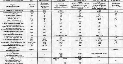 Боевые корабли мира на рубеже XX - XXI веков. Часть III. Фрегаты (Справочник) - _460.jpg