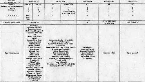 Боевые корабли мира на рубеже XX - XXI веков. Часть III. Фрегаты (Справочник) - _433.jpg