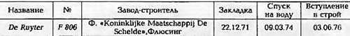 Боевые корабли мира на рубеже XX - XXI веков. Часть III. Фрегаты (Справочник) - _256.jpg