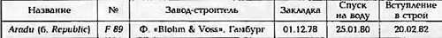 Боевые корабли мира на рубеже XX - XXI веков. Часть III. Фрегаты (Справочник) - _252.jpg