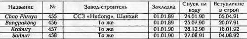 Боевые корабли мира на рубеже XX - XXI веков. Часть III. Фрегаты (Справочник) - _336.jpg