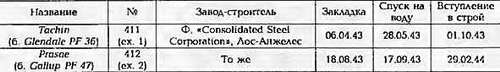 Боевые корабли мира на рубеже XX - XXI веков. Часть III. Фрегаты (Справочник) - _350.jpg