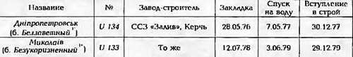 Боевые корабли мира на рубеже XX - XXI веков. Часть III. Фрегаты (Справочник) - _383.jpg