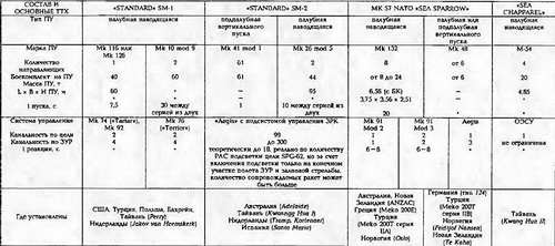 Боевые корабли мира на рубеже XX - XXI веков. Часть III. Фрегаты (Справочник) - _440.jpg