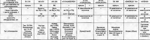 Боевые корабли мира на рубеже XX - XXI веков. Часть III. Фрегаты (Справочник) - _459.jpg