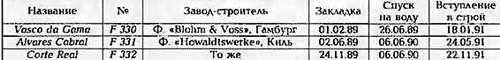 Боевые корабли мира на рубеже XX - XXI веков. Часть III. Фрегаты (Справочник) - _299.jpg