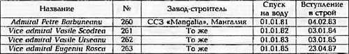 Боевые корабли мира на рубеже XX - XXI веков. Часть III. Фрегаты (Справочник) - _306.jpg