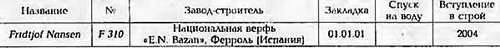 Боевые корабли мира на рубеже XX - XXI веков. Часть III. Фрегаты (Справочник) - _281.jpg