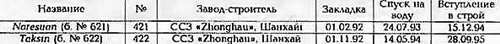 Боевые корабли мира на рубеже XX - XXI веков. Часть III. Фрегаты (Справочник) - _333.jpg