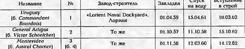 Боевые корабли мира на рубеже XX - XXI веков. Часть III. Фрегаты (Справочник) - _387.jpg