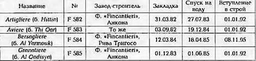 Боевые корабли мира на рубеже XX - XXI веков. Часть III. Фрегаты (Справочник) - _188.jpg