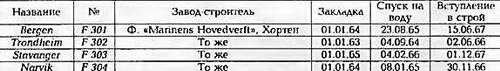 Боевые корабли мира на рубеже XX - XXI веков. Часть III. Фрегаты (Справочник) - _277.jpg