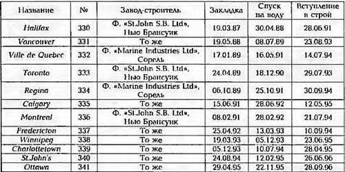 Боевые корабли мира на рубеже XX - XXI веков. Часть III. Фрегаты (Справочник) - _197.jpg