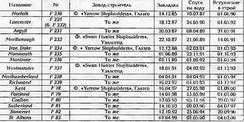 Боевые корабли мира на рубеже XX - XXI веков. Часть III. Фрегаты (Справочник) - _316.jpg