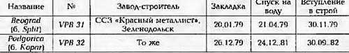 Боевые корабли мира на рубеже XX - XXI веков. Часть III. Фрегаты (Справочник) - _412.jpg