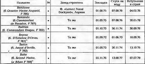 Боевые корабли мира на рубеже XX - XXI веков. Часть III. Фрегаты (Справочник) - _377.jpg